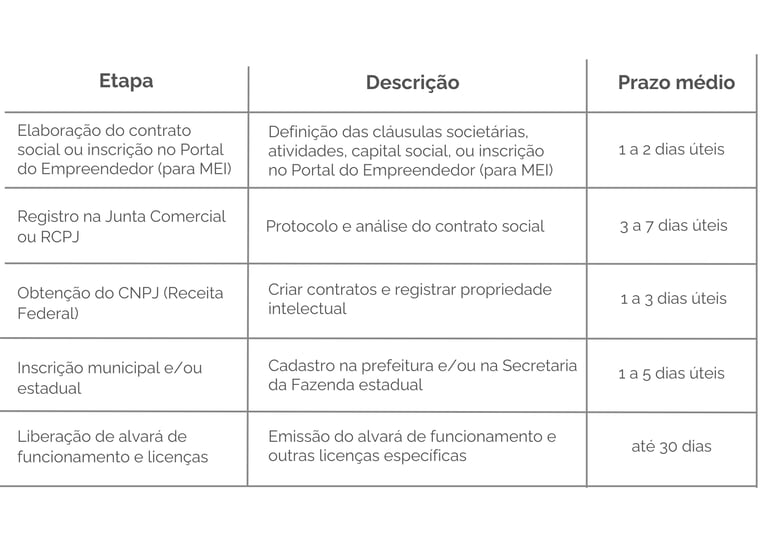 Cópia de Tabela artigo 01 (1734 x 1217 px)-1