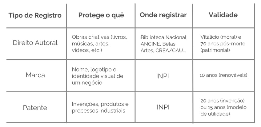 Tabela 01 Marcas - Artigo novas taxas INPI-1