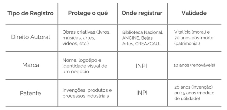 Tabela Marcas - Artigo novas taxas INPI